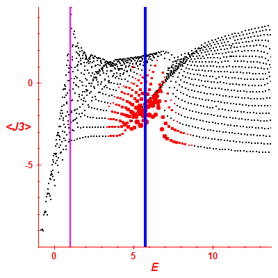 Peres lattice <J3>
